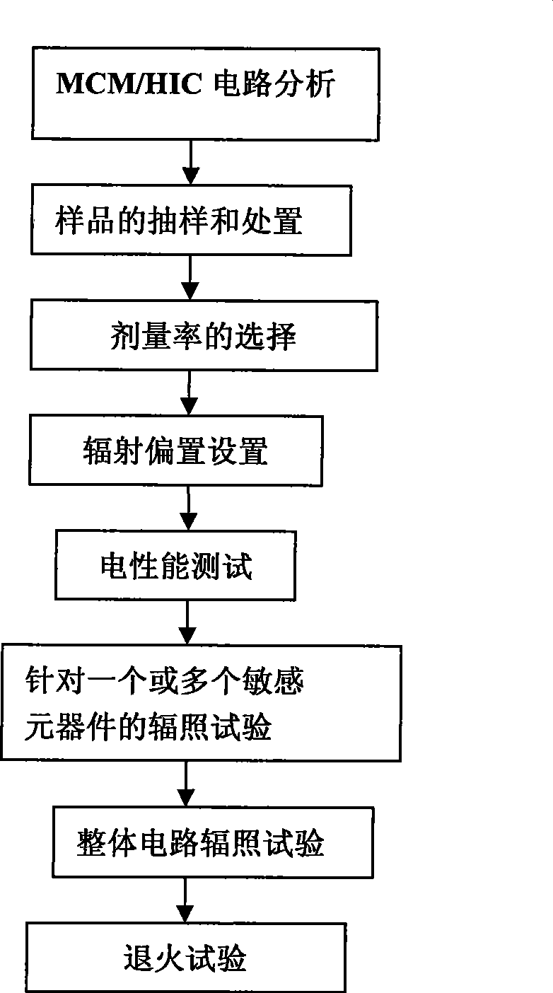 MCM / HIC circuit total dose irradiation testing method based on low energy X ray