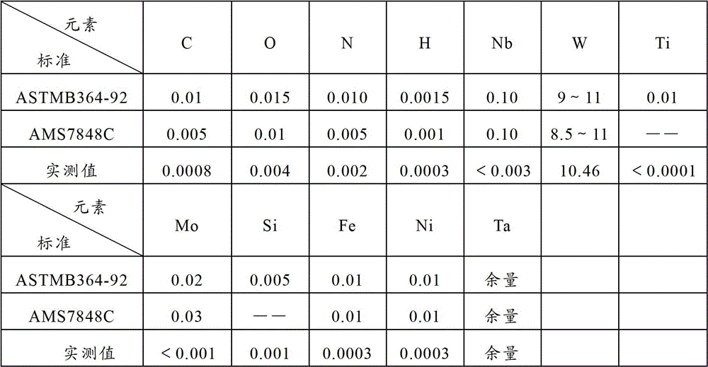 Tantalum ten tungsten rod production method