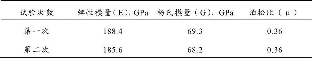 Tantalum ten tungsten rod production method