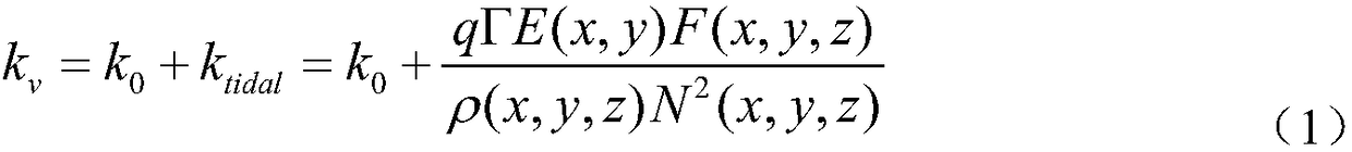 Dynamic simulation method for calculating real-time tidal mixing