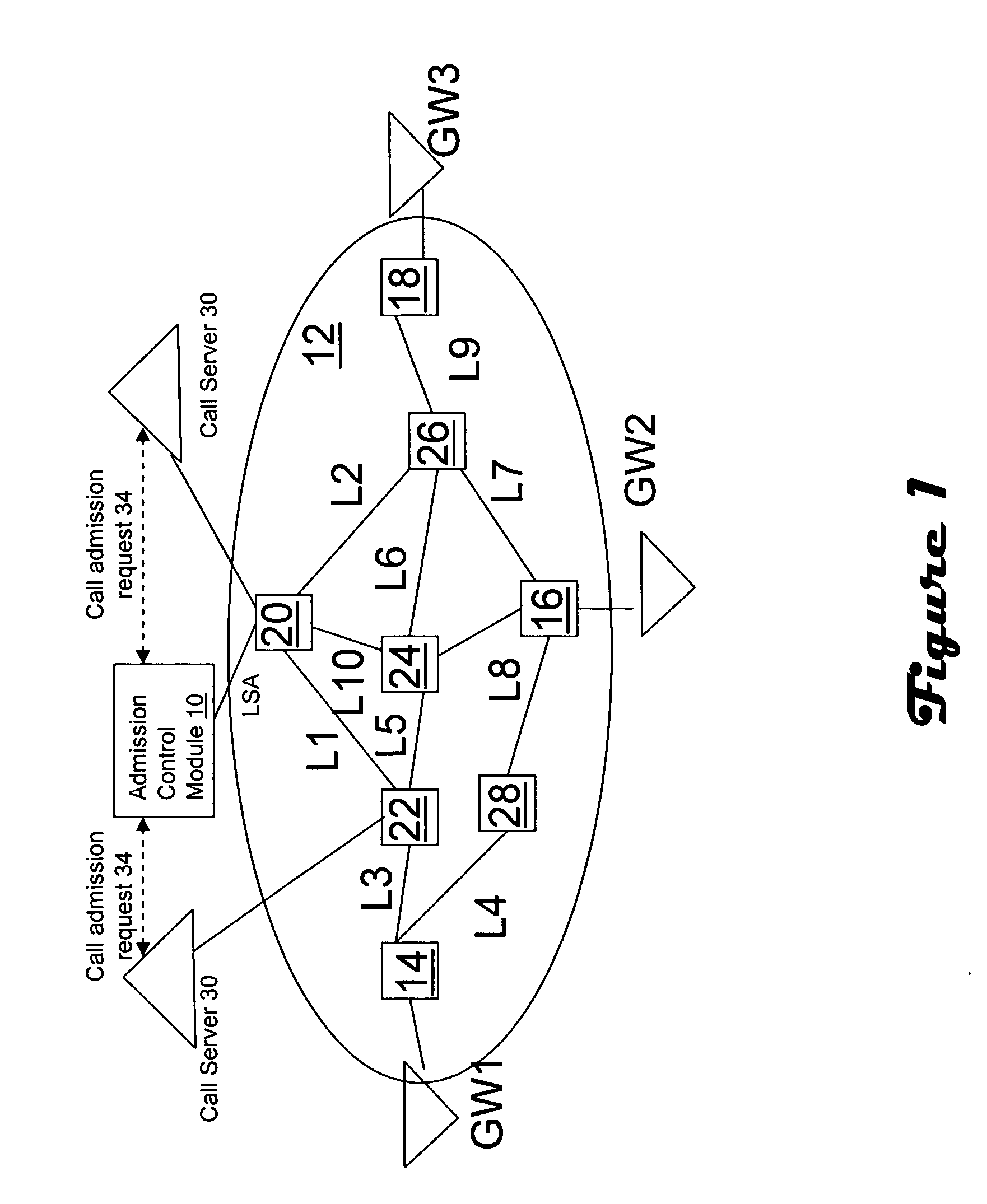 Flow admission control in an IP network