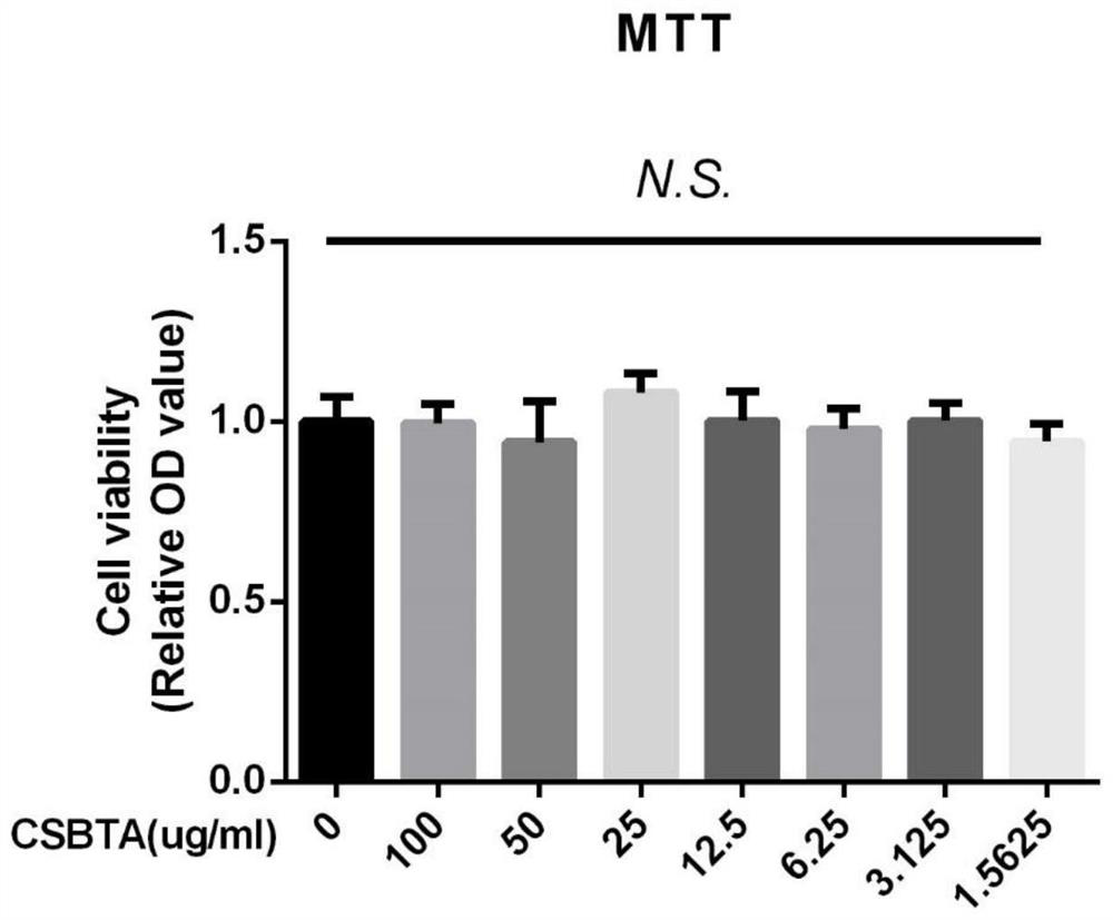 Application of Yanhuanglian and its preparations in the preparation of medicines for treating non-alcoholic fatty liver disease