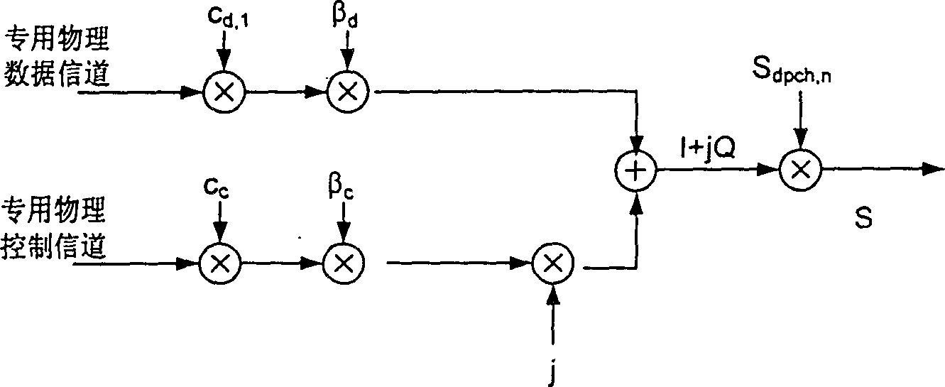 Transmission method of special physical control channel with power bias