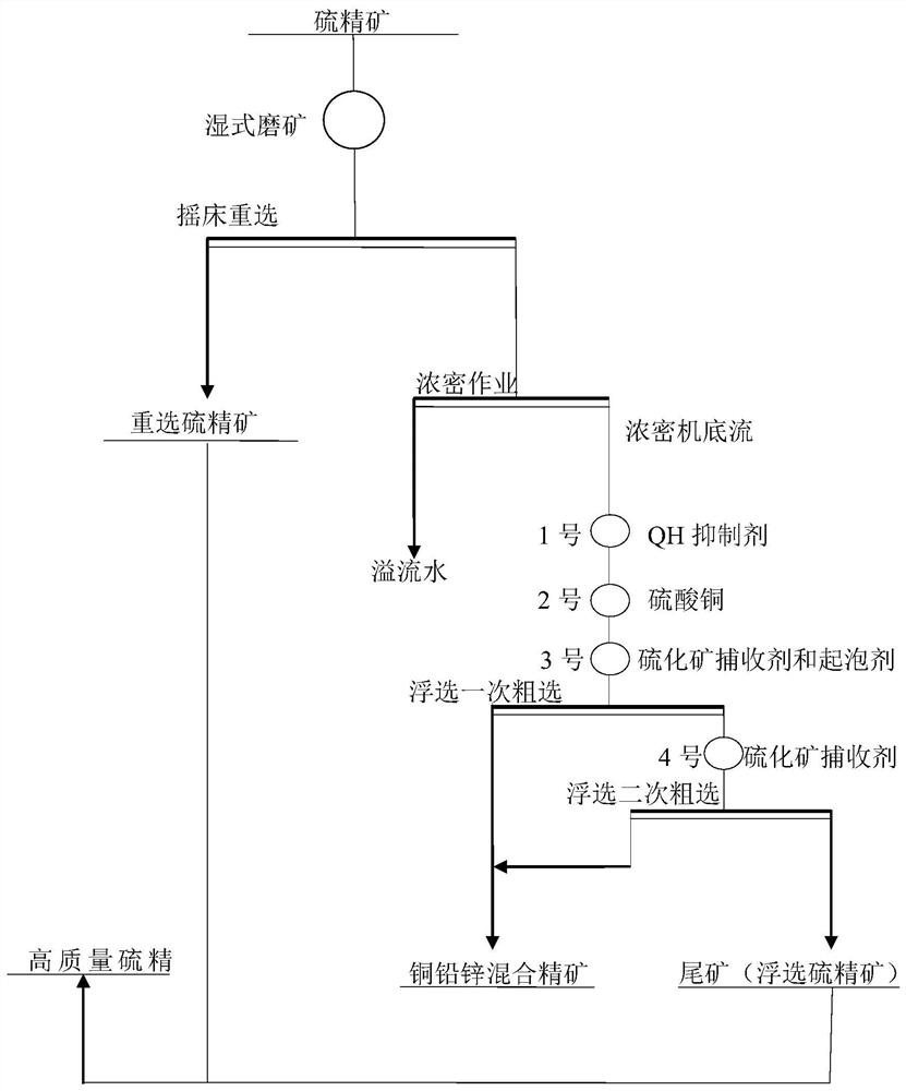 A method of removing impurities from high-grade sulfur concentrate