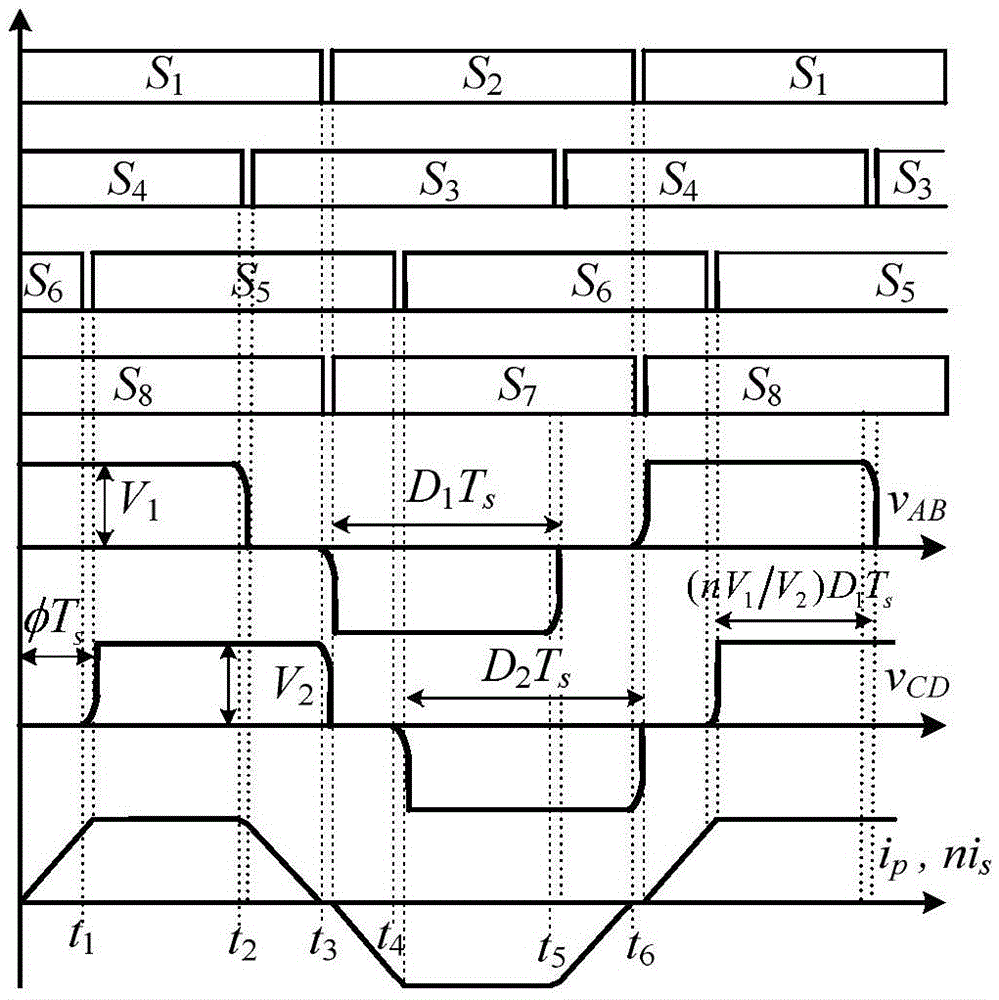 Current critical continuous unified control method for bidirectional DC-DC converter