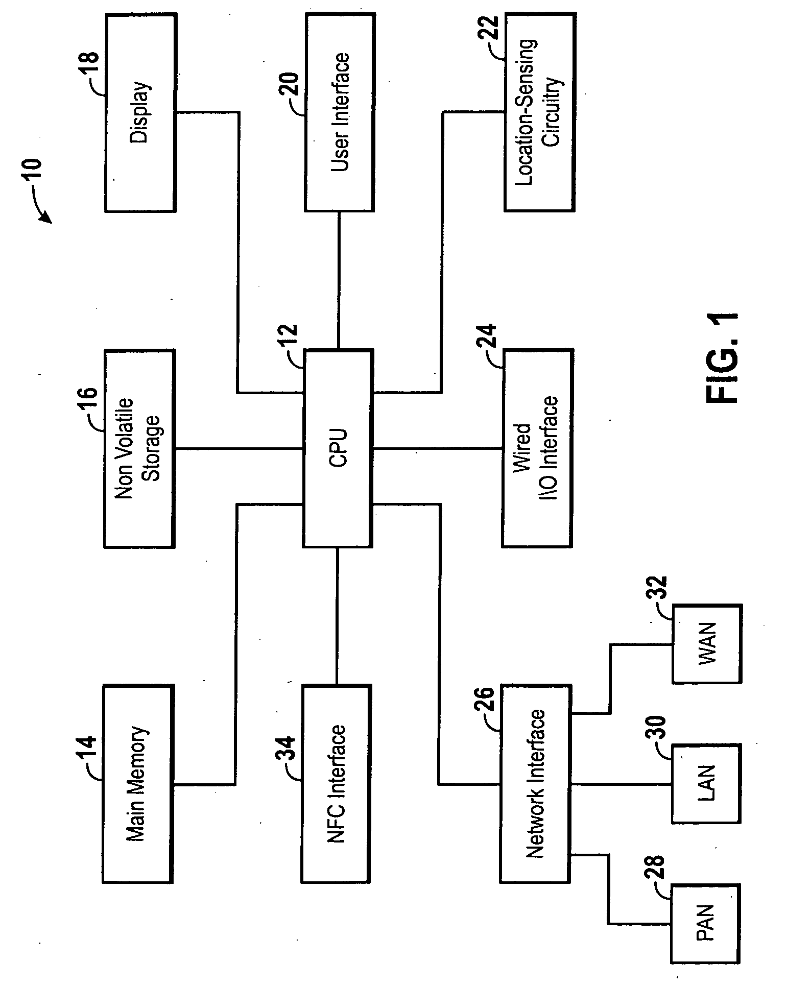 System and method for simplified data transfer