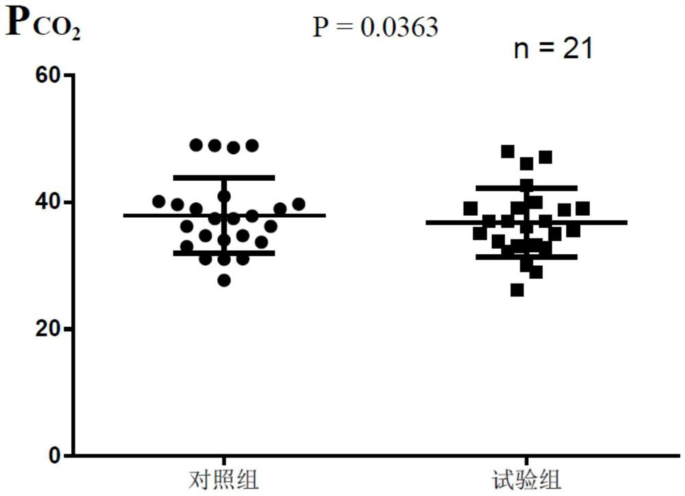 Control method of flow velocity waveforms of ventilator based on SIMV ventilation mode