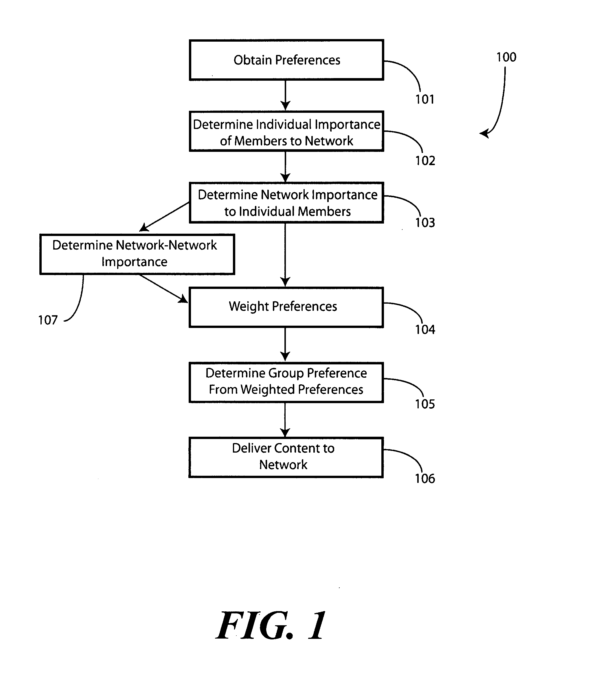 Method and Apparatus for Determining a Group Preference in a Social Network