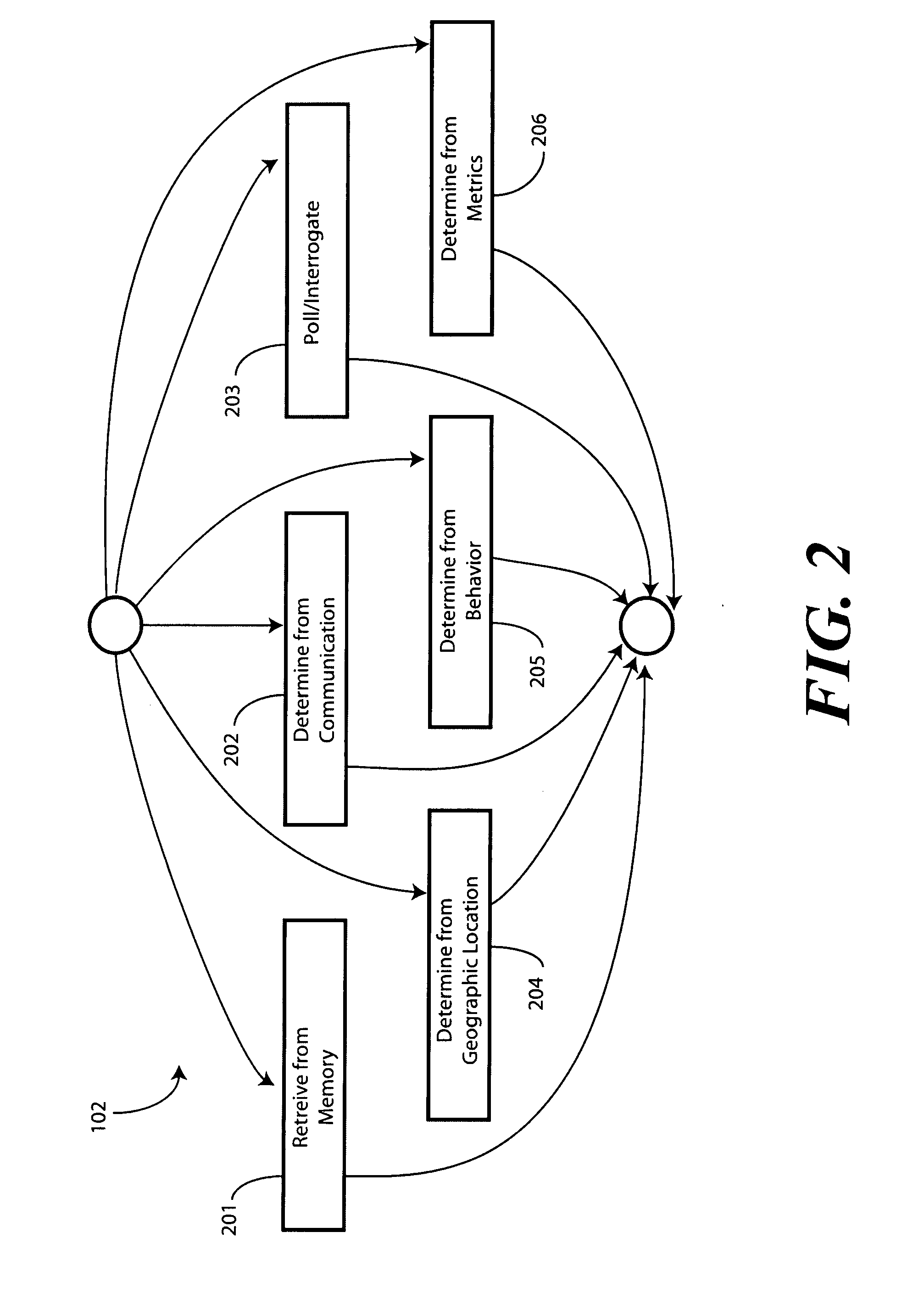 Method and Apparatus for Determining a Group Preference in a Social Network