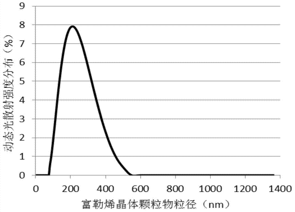 Application of fullerene as conditioning agent for conditioning growth or metabolism of microorganism