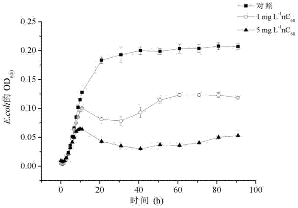 Application of fullerene as conditioning agent for conditioning growth or metabolism of microorganism