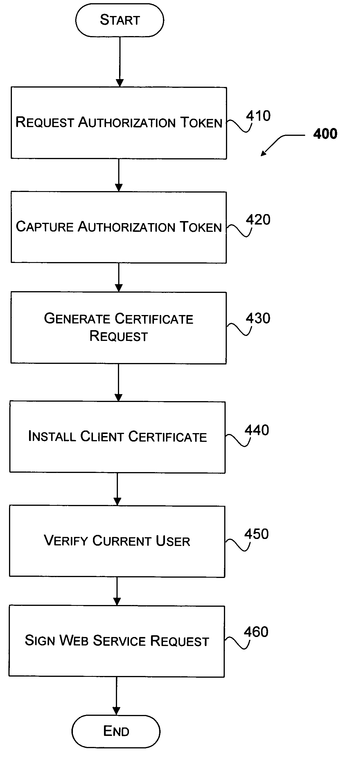 Secure certificate enrollment of device over a cellular network