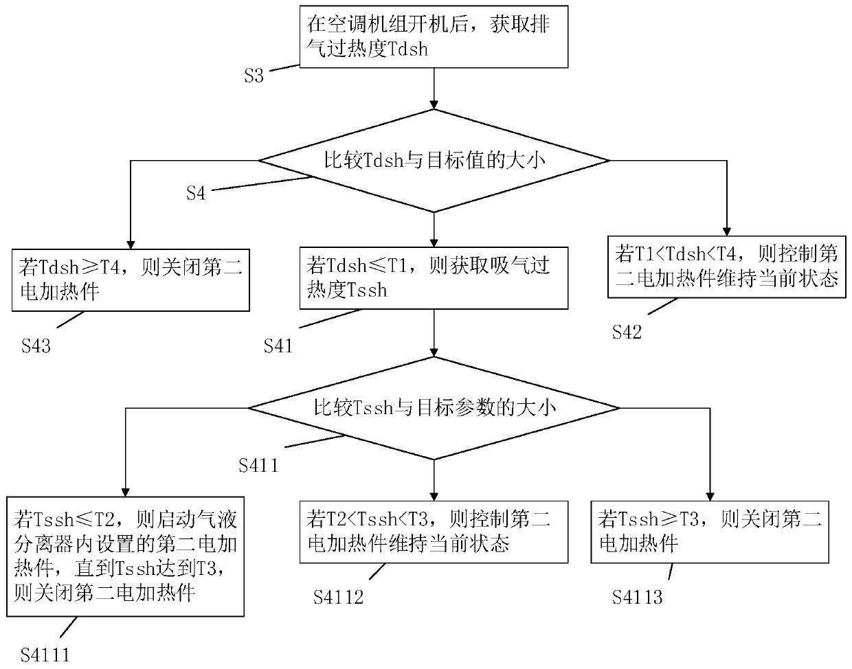 Method for preventing liquid accumulation of compressor and air conditioner