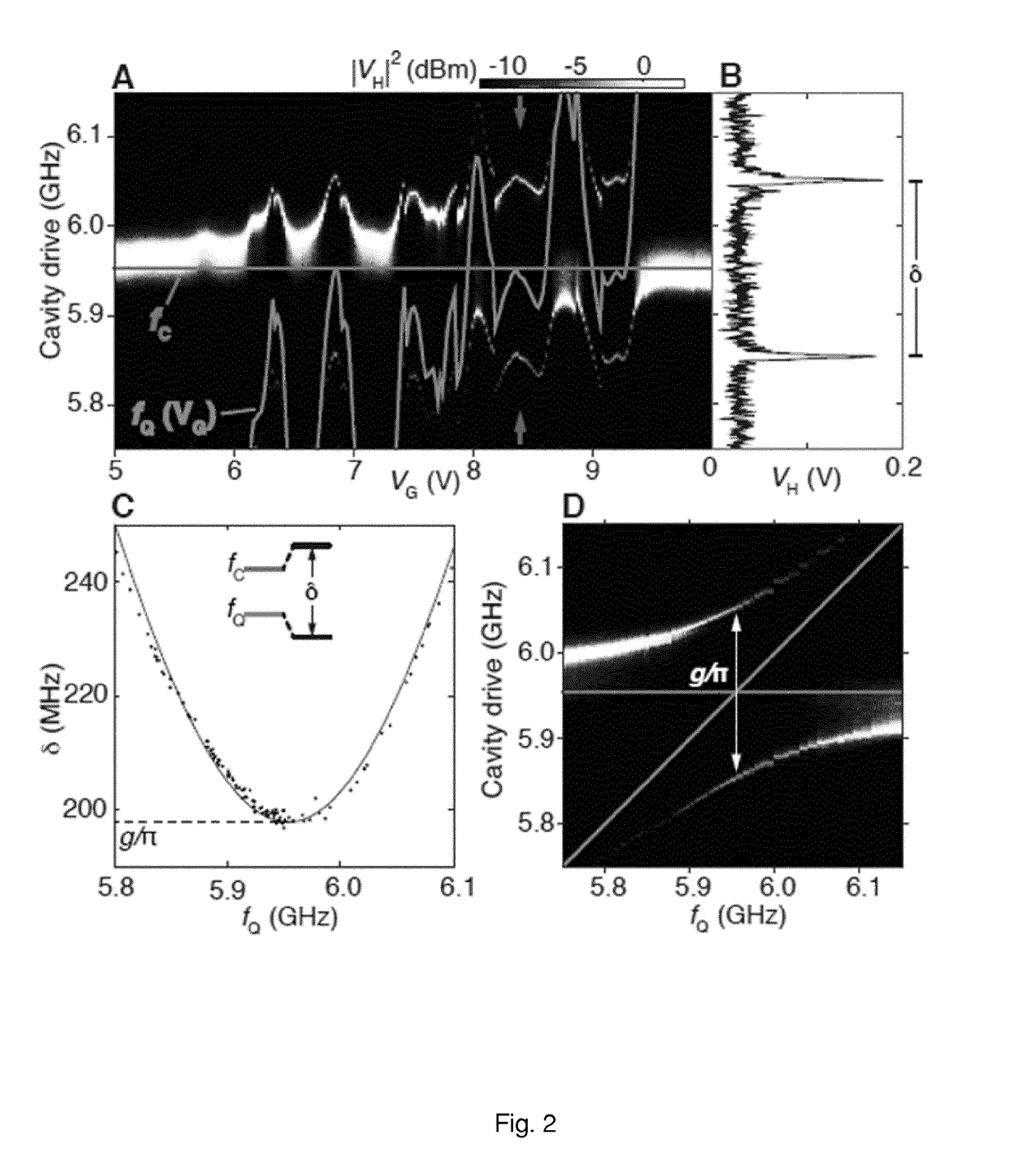Semiconductor josephson junction and a transmon qubit related thereto