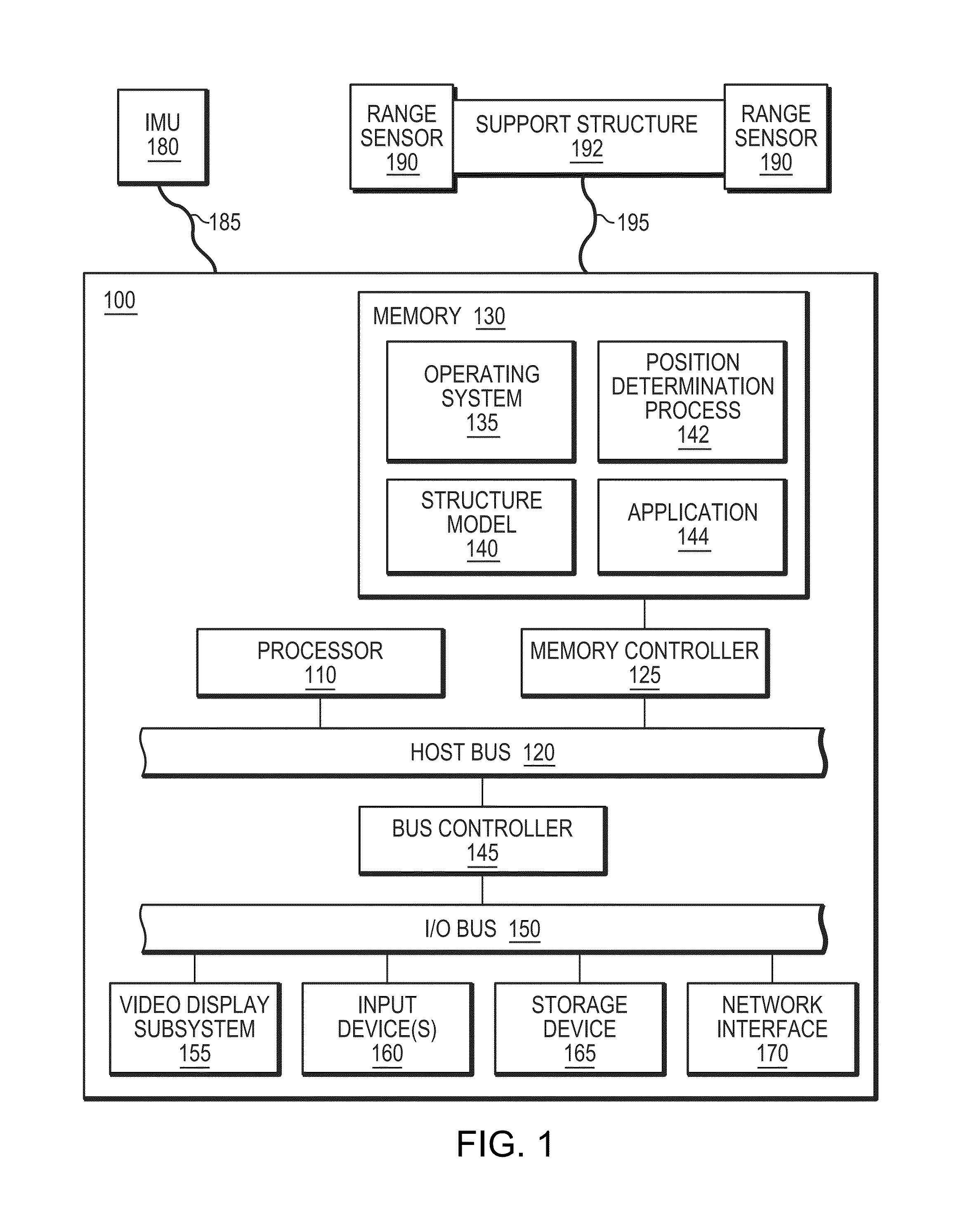 Indoor localization based on ultrasound sensors