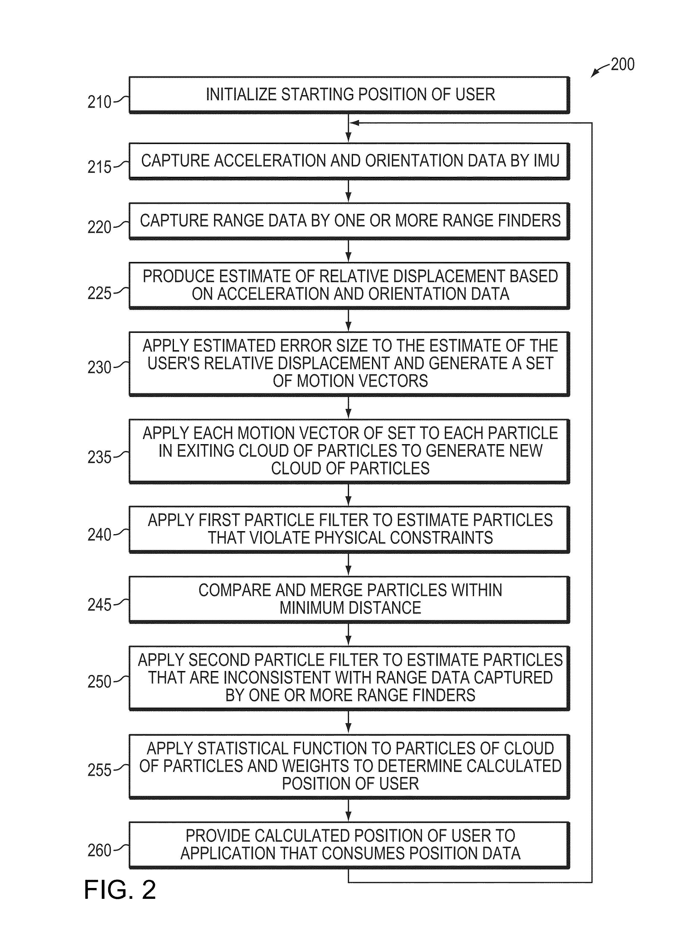 Indoor localization based on ultrasound sensors