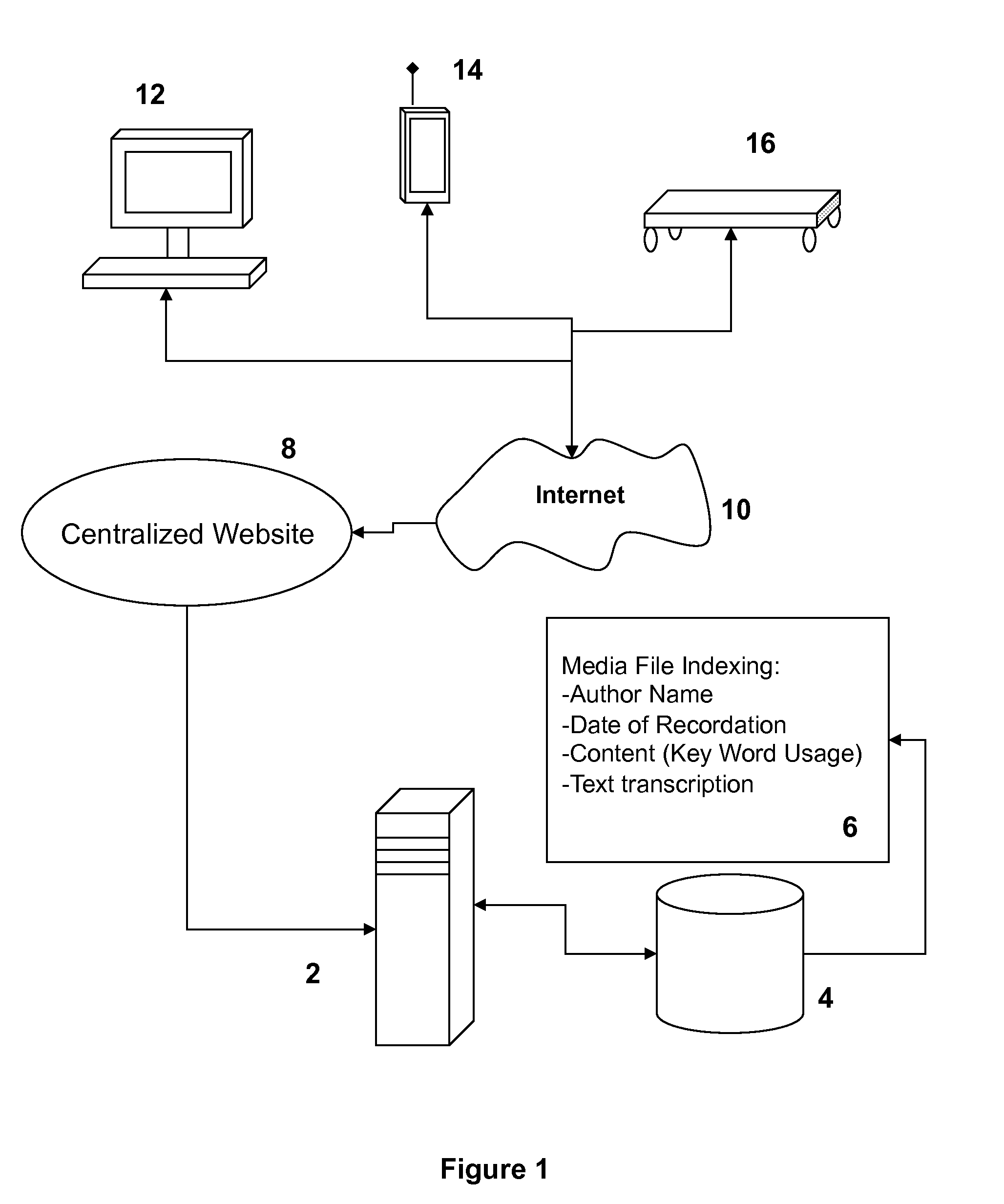 Systems and methods for capturing, publishing, and utilizing metadata that are associated with media files