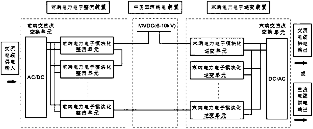 Long-distance medium-voltage direct current power transmission system for coal mine