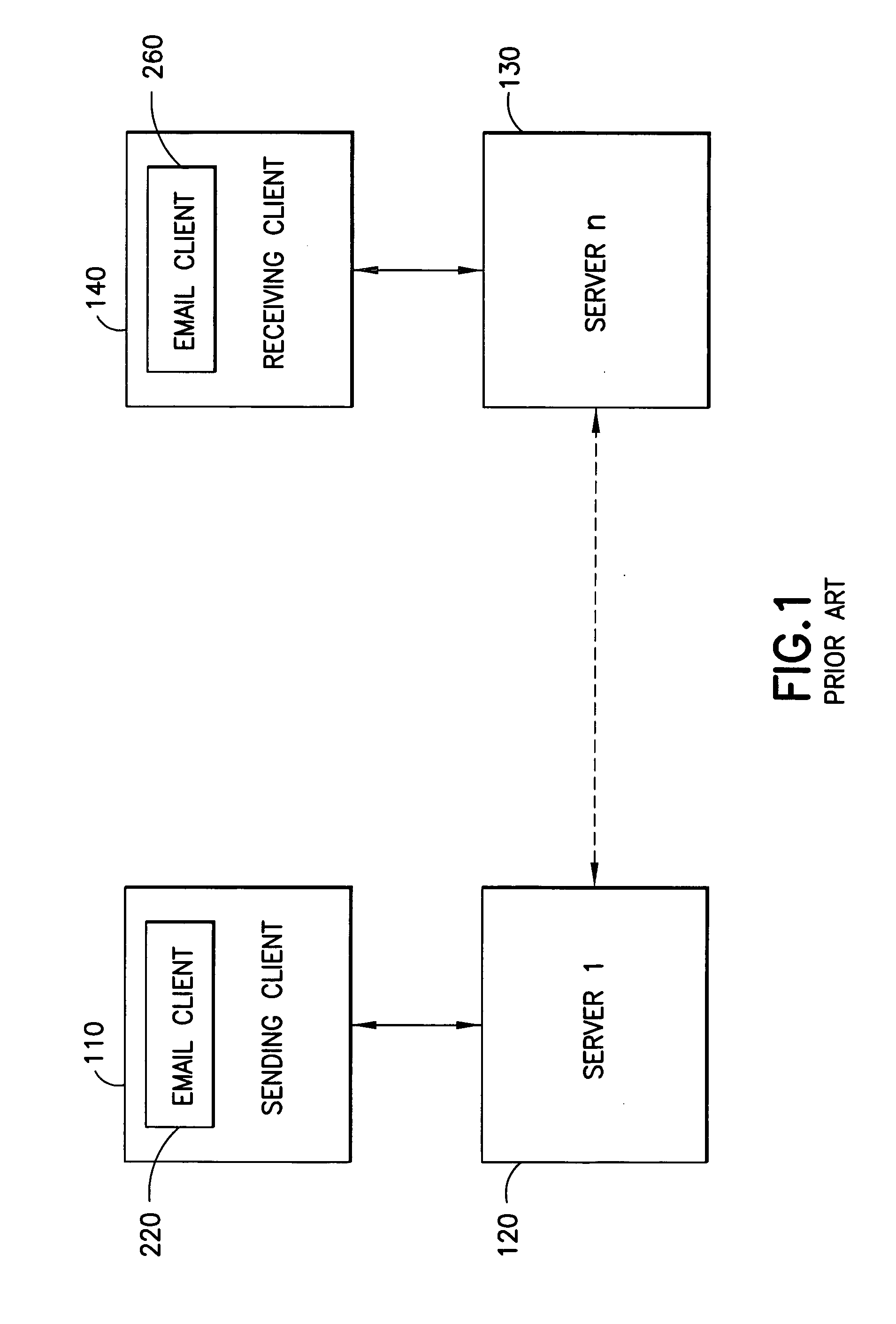 Method and apparatus for utilizing portable e-mail addresses