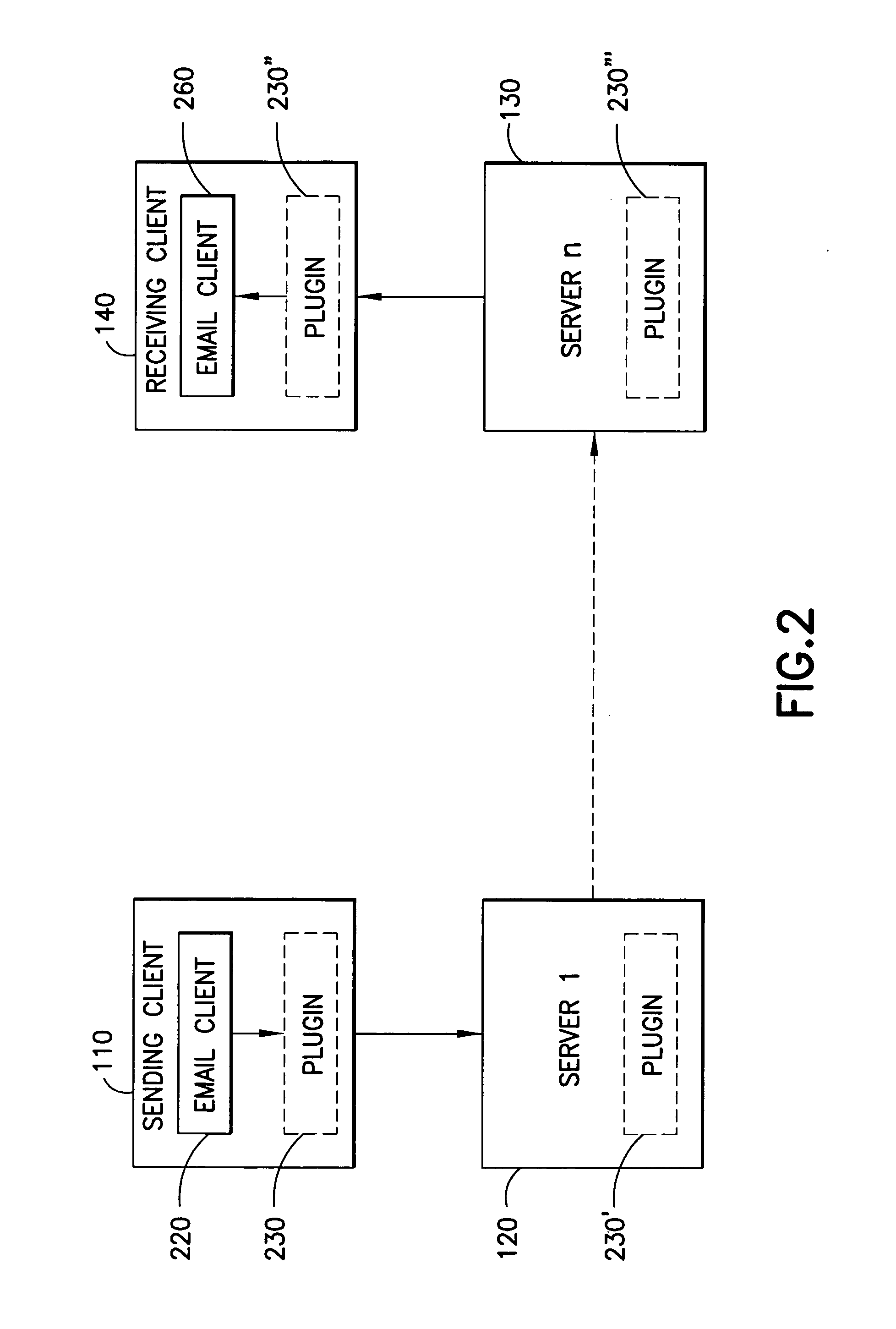 Method and apparatus for utilizing portable e-mail addresses