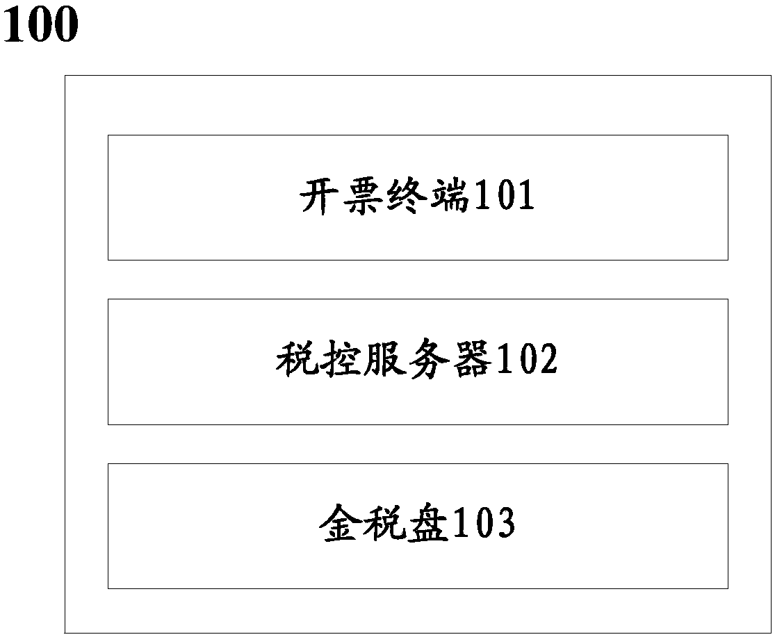 Method and system for issuing value added tax invoice by employing golden tax disc set
