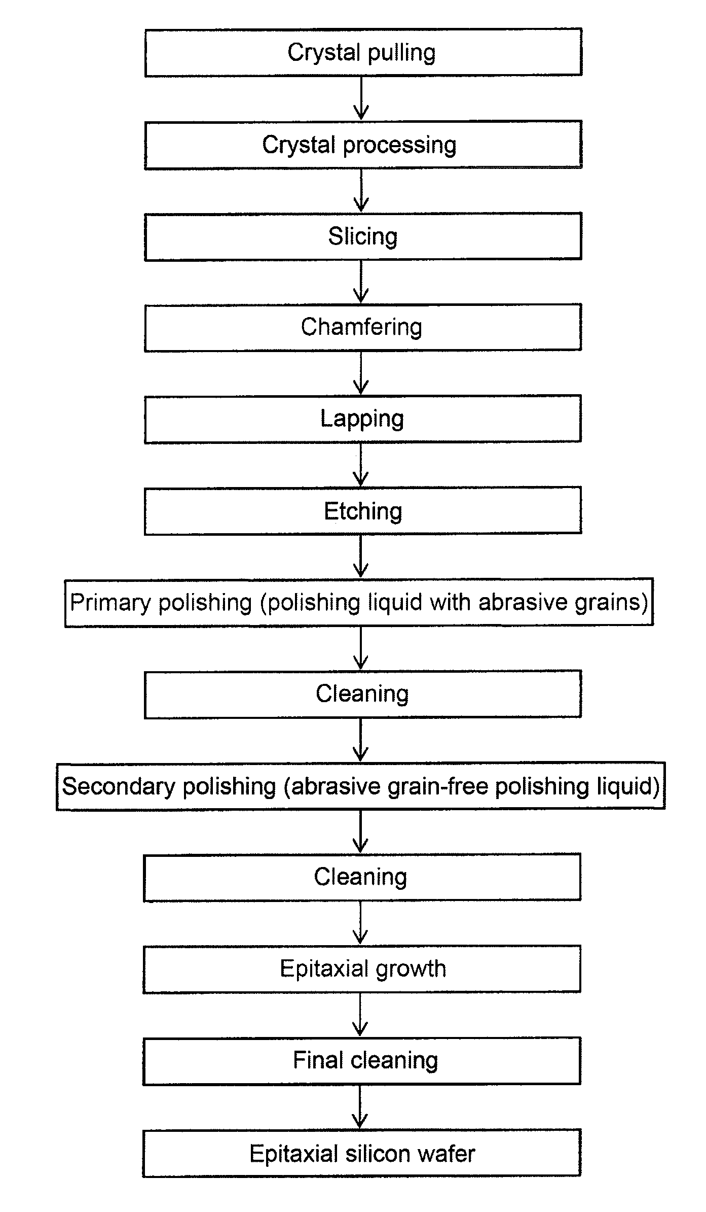 Method for producing epitaxial silicon wafer