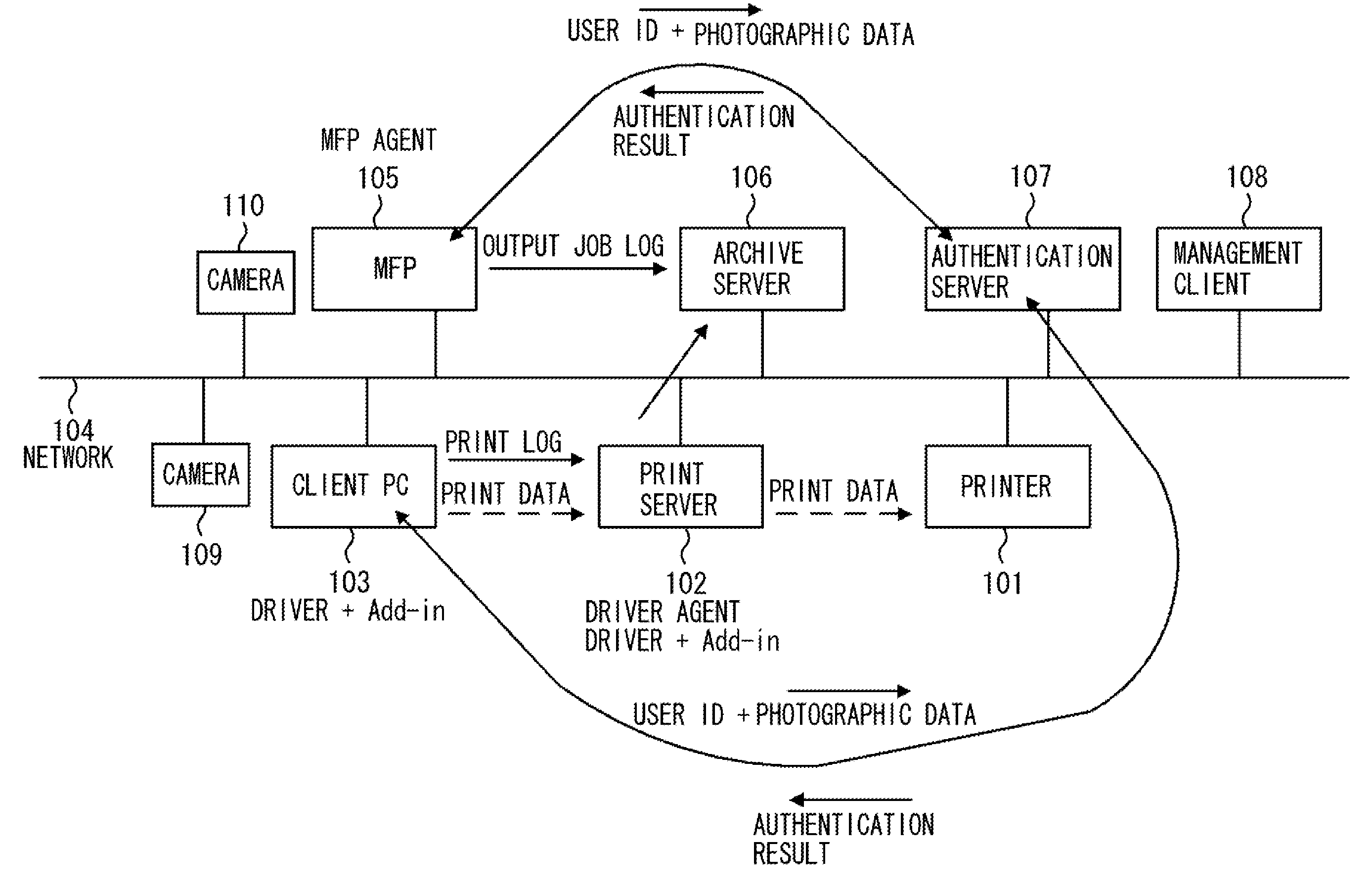 Job processing system, server apparatus, information processing apparatus, and job processing method