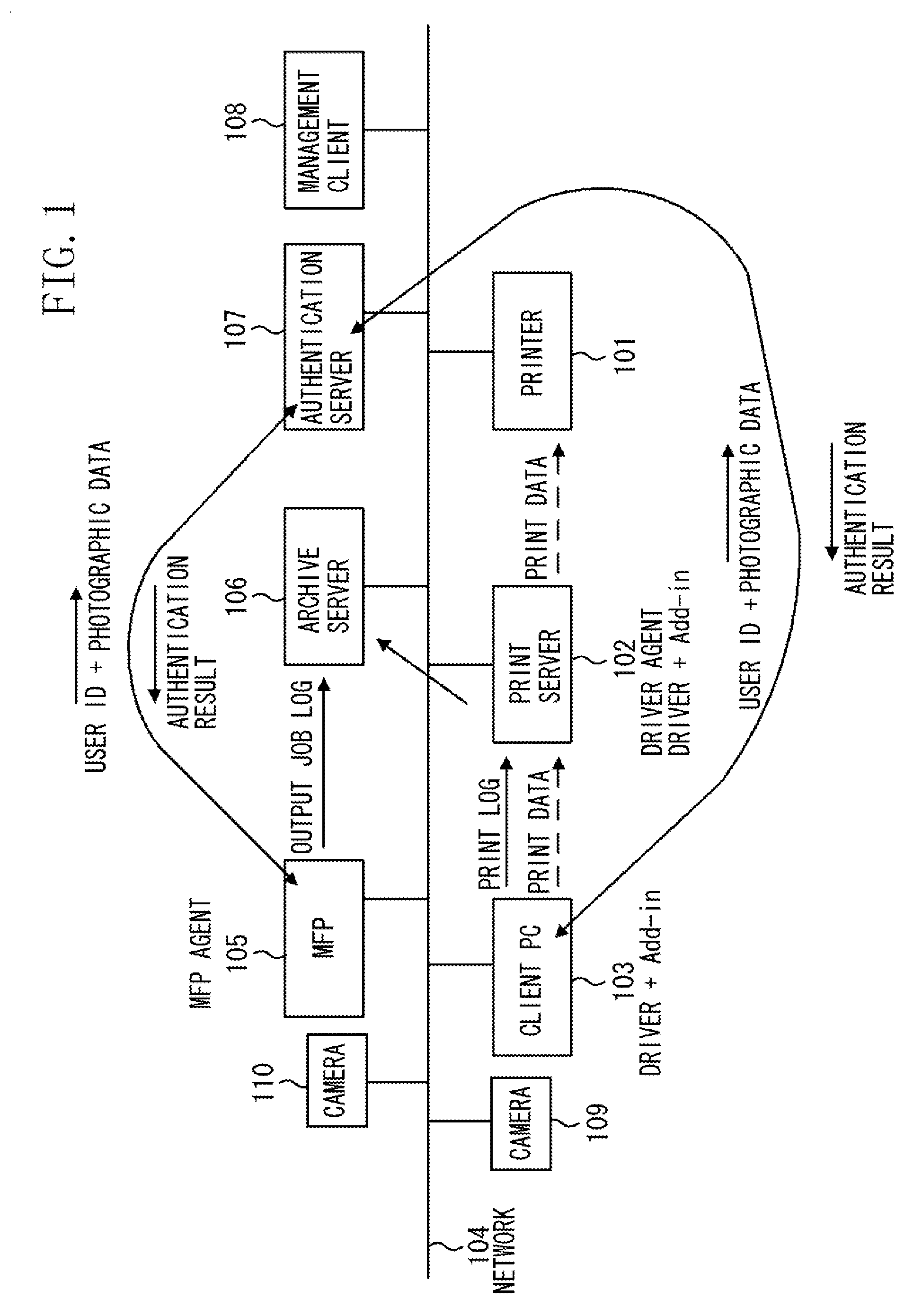 Job processing system, server apparatus, information processing apparatus, and job processing method