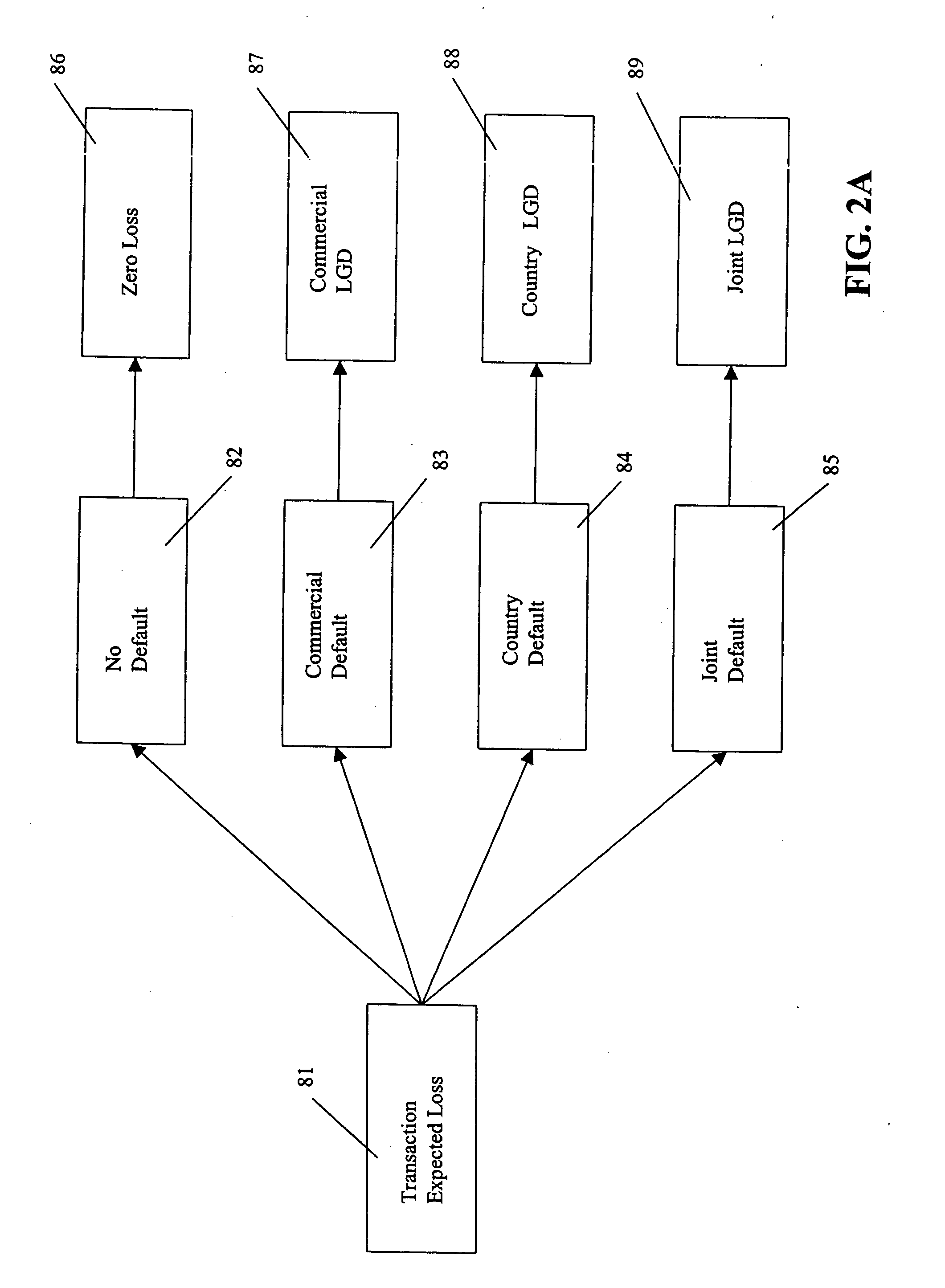 System and method for analyzing risk and profitability of non-recourse loans