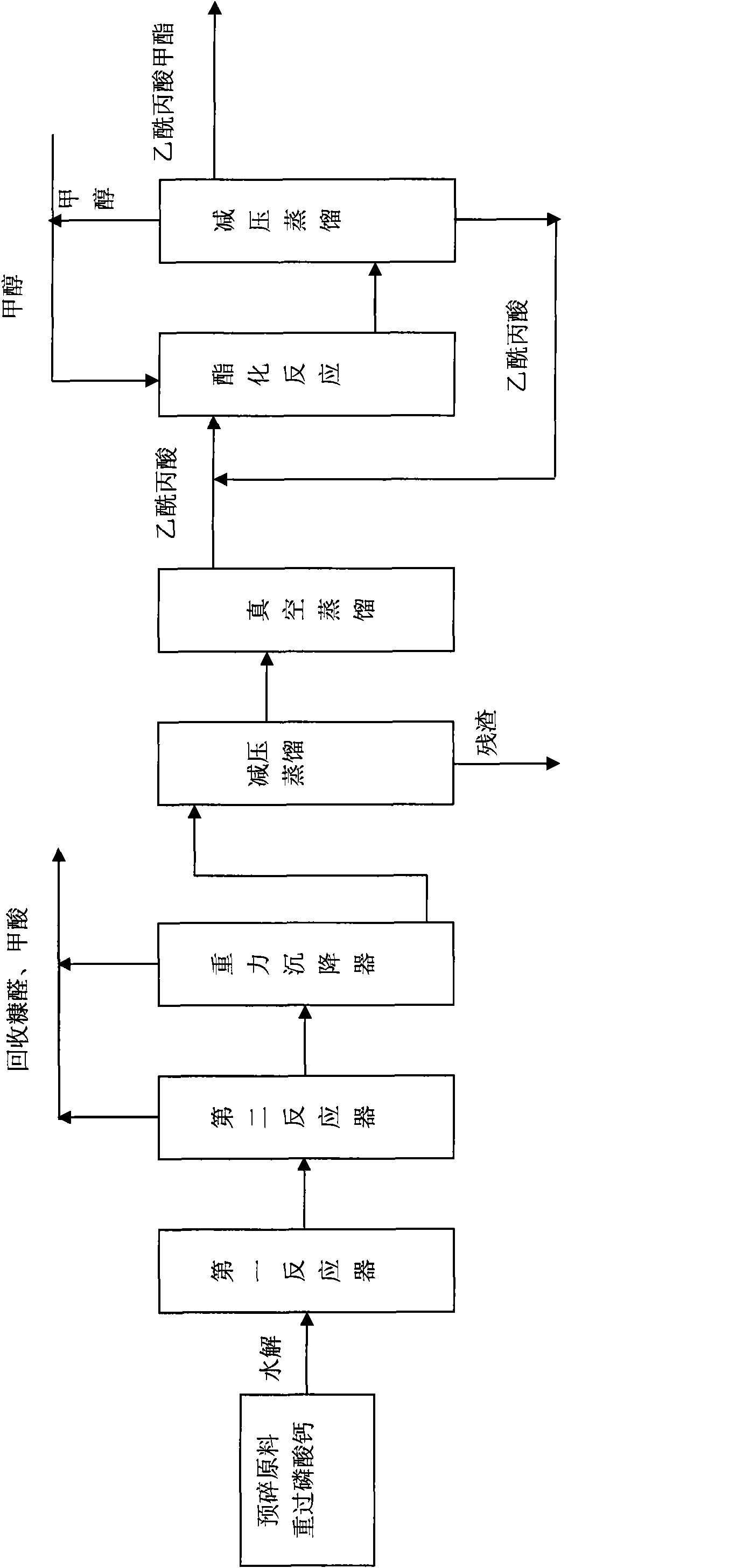 Method for preparing methyl levulinate by utilizing plant straws