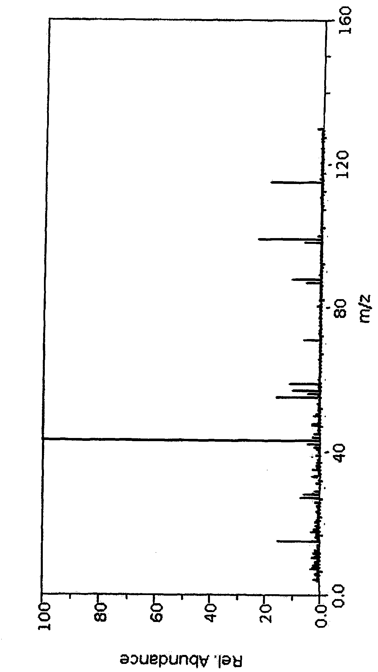 Method for preparing methyl levulinate by utilizing plant straws