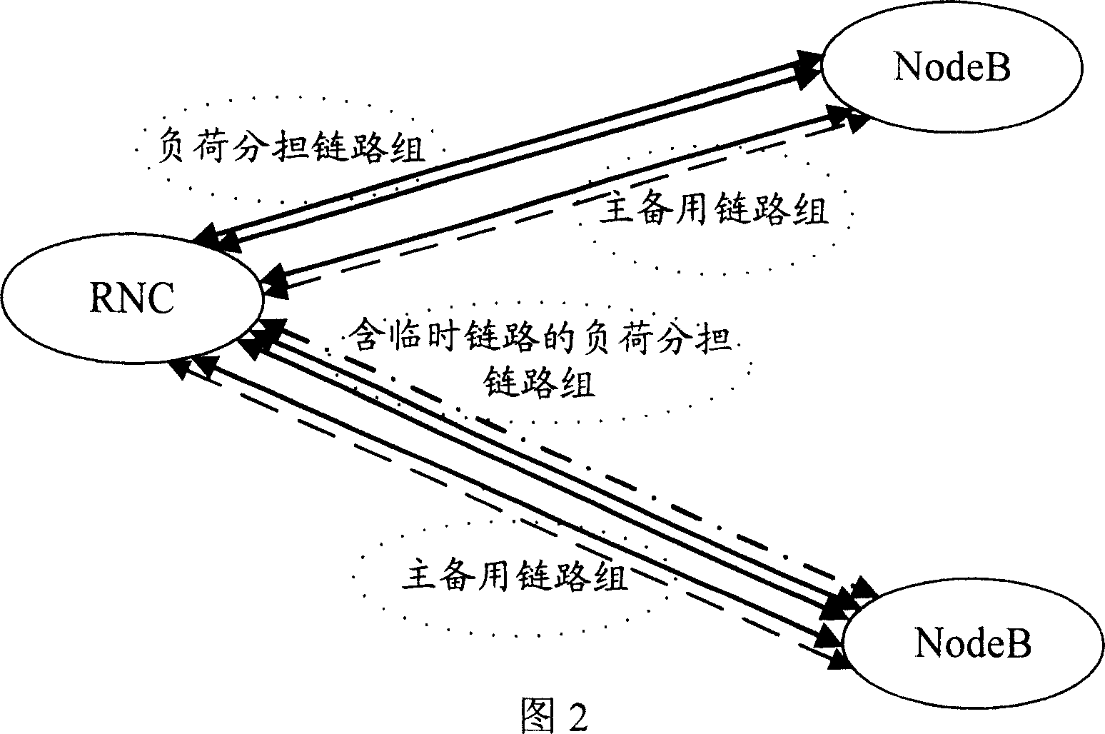 A method for dynamic distribution of side signalling link of base station in mobile communication system