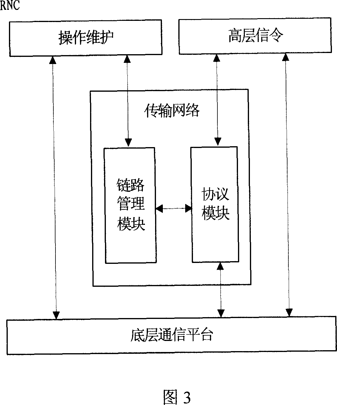 A method for dynamic distribution of side signalling link of base station in mobile communication system