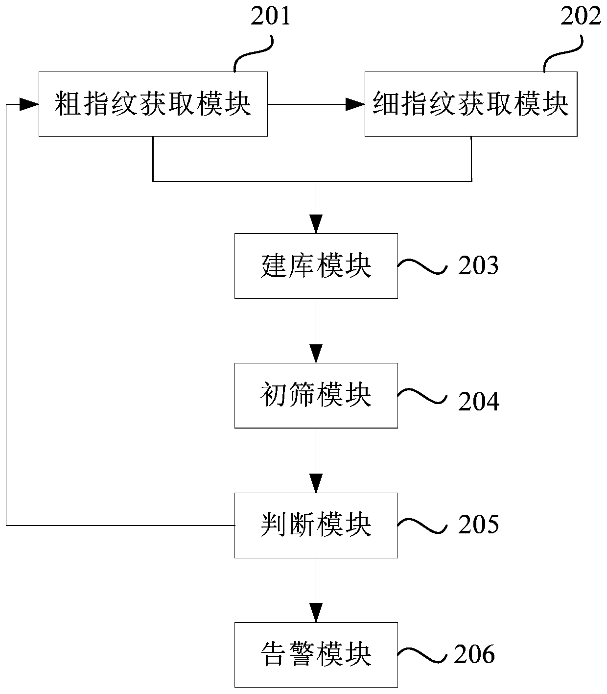 Vulnerability detection method, system, storage medium and electronic equipment of information system