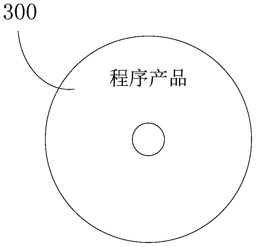 Vulnerability detection method, system, storage medium and electronic equipment of information system