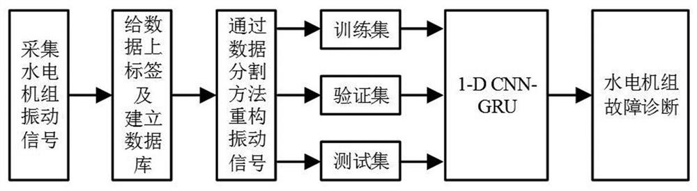 A Fault Diagnosis Method for Hydrogenerator Units Based on Deep Learning