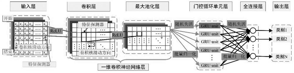 A Fault Diagnosis Method for Hydrogenerator Units Based on Deep Learning