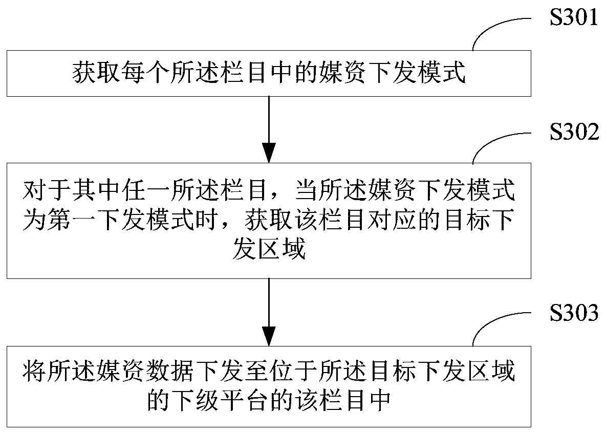 A method and device for delivering media asset data