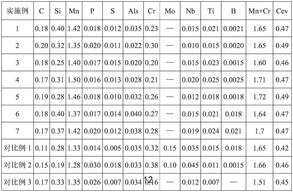 An economical 690mpa high-strength steel plate and its preparation method