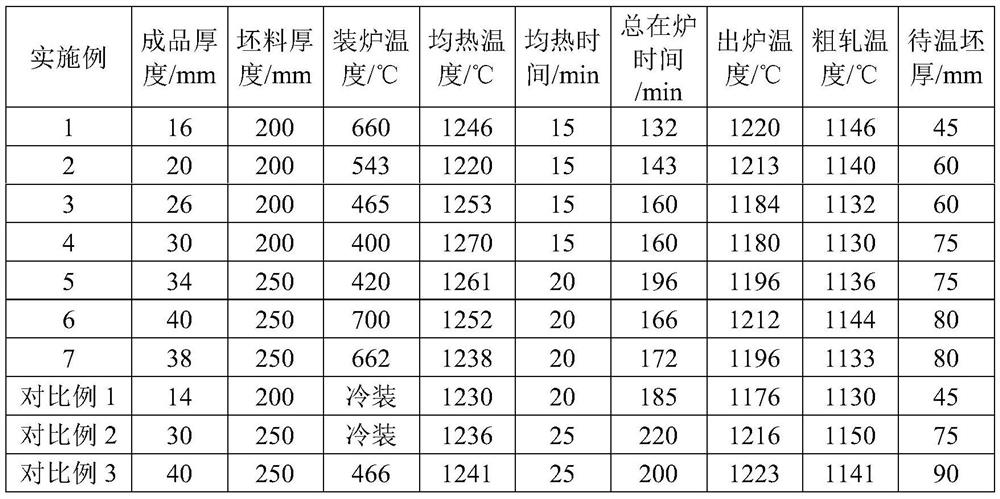 An economical 690mpa high-strength steel plate and its preparation method