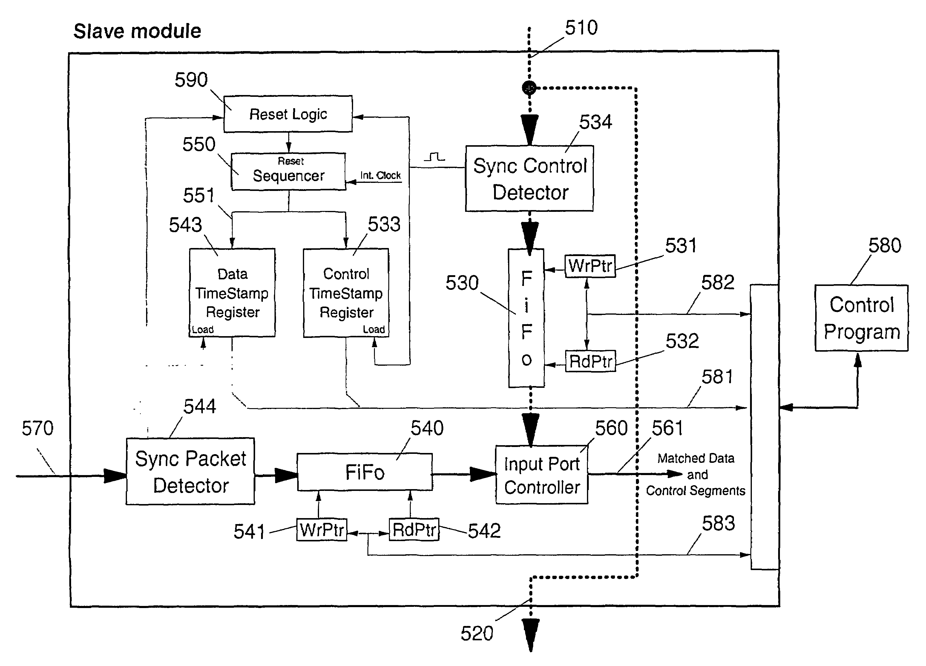 Method and arrangement for local synchronization in master-slave distributed communication systems