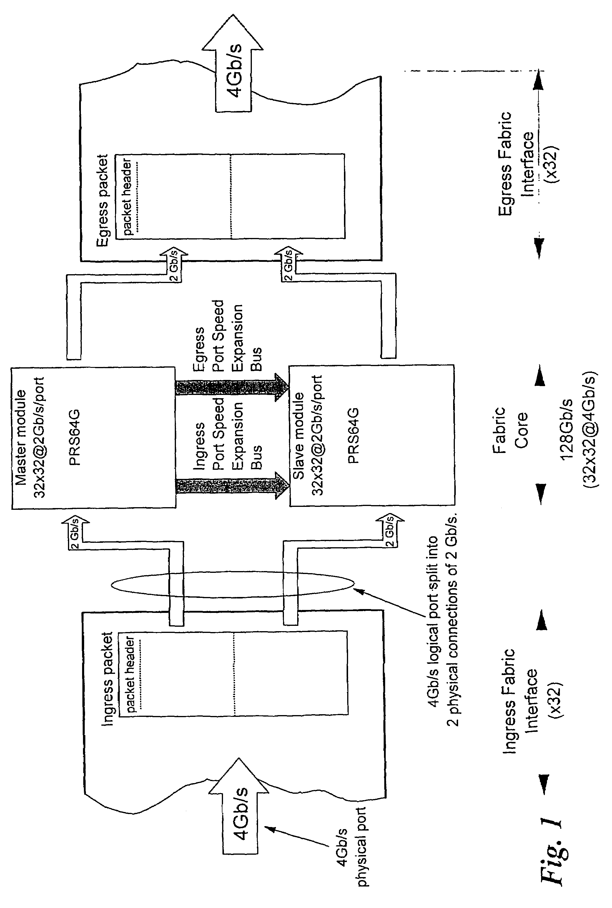 Method and arrangement for local synchronization in master-slave distributed communication systems