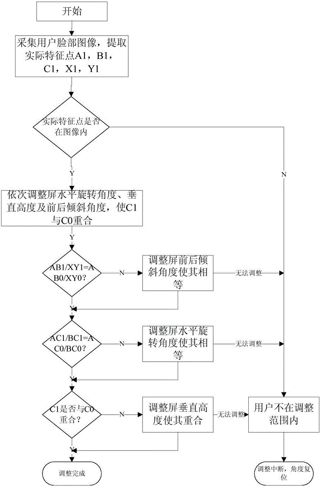 A method and display system for tracking and locating human faces