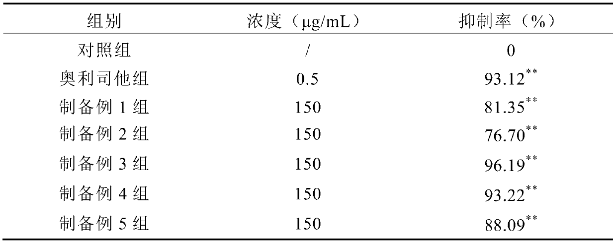 Auricularia auricula hypolipidemic active part and preparation method and application thereof