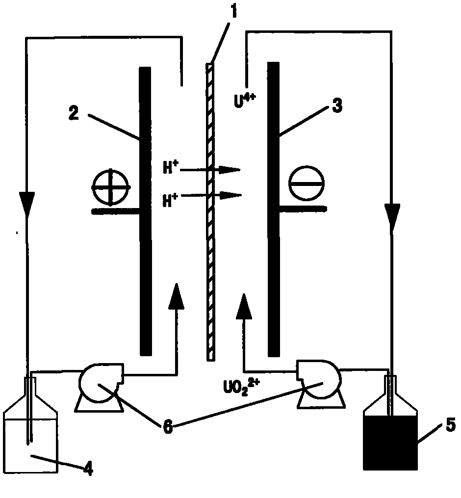 Device and method for preparing tetravalent uranium by dynamic membrane electrolysis