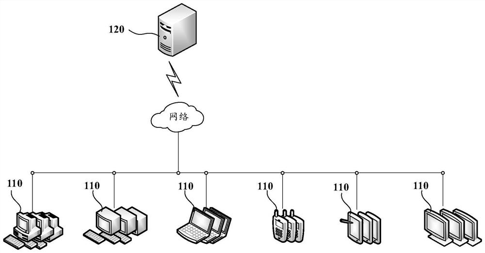 Cloud game authentication method, terminal, server, device, medium and program product