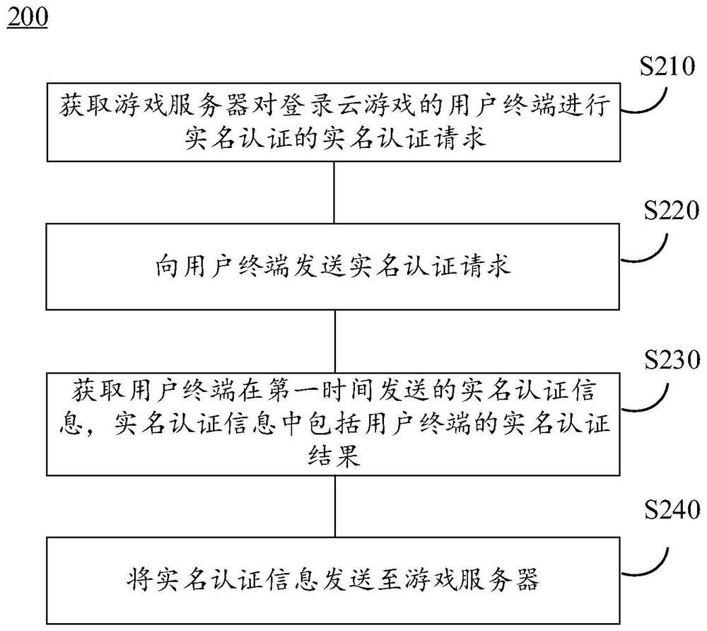 Cloud game authentication method, terminal, server, device, medium and program product