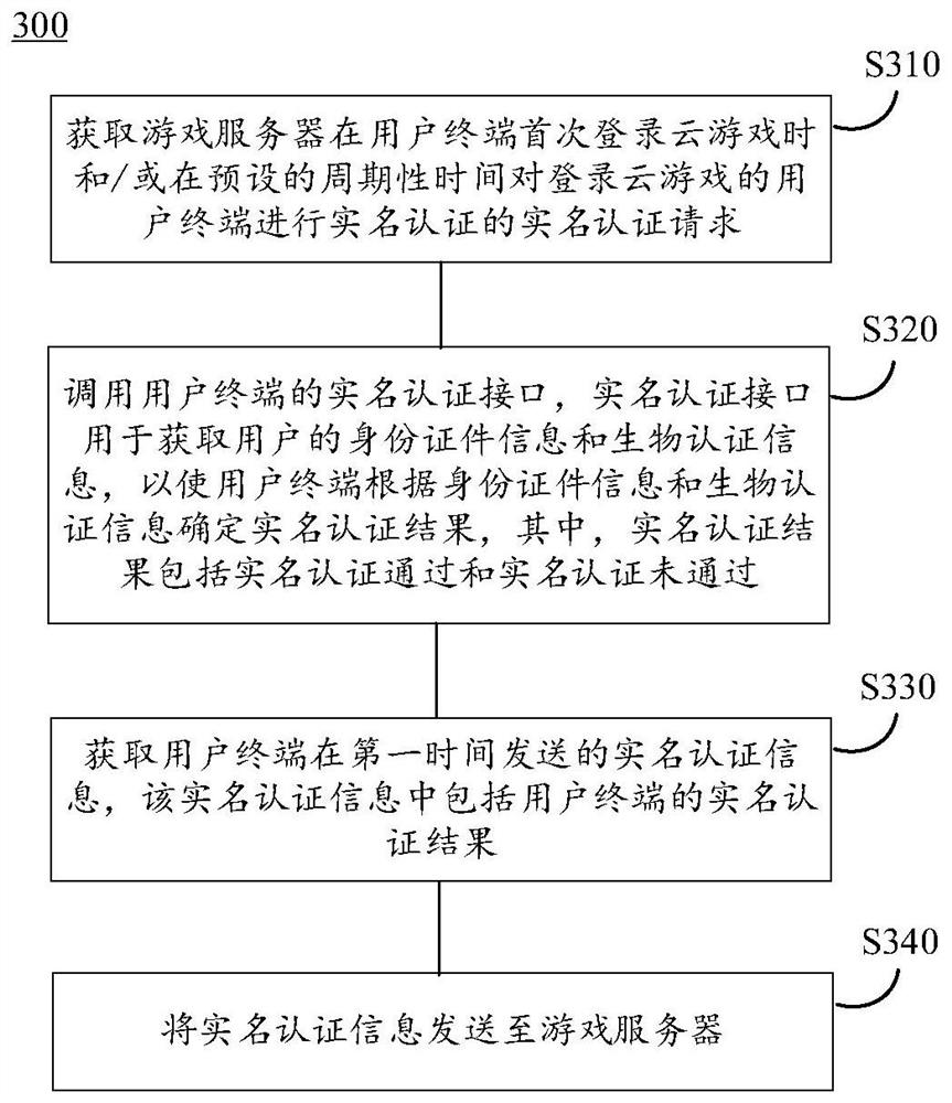 Cloud game authentication method, terminal, server, device, medium and program product