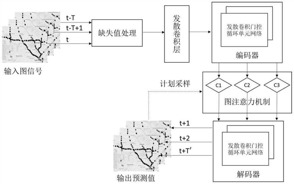 Intelligent traffic system flow short-term prediction method and system based on divergence convolution and GAT