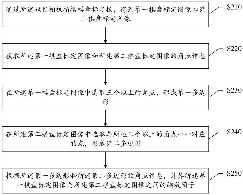 A binocular ranging method and system